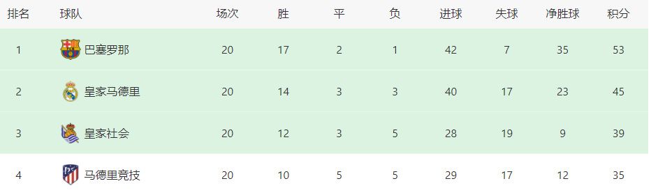 官方：维尼修斯荣膺2023桑巴金球奖桑巴金球奖官方宣布，经过球迷投票，皇马前锋维尼修斯荣获2023年度桑巴金球奖，这也是维尼修斯职业生涯首次获得这一荣誉。